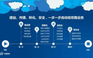 114广告联盟，打造高效广告推广的秘诀