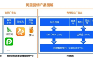 揭秘阿里妈妈淘宝联盟，广告策略与实战指南
