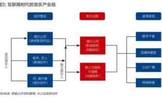 乐源交换链，重塑音乐产业的未来