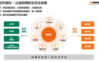 三优交换联盟，重塑数字时代下的价值共创生态