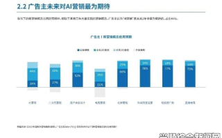 探索五百广告联盟，揭秘数字营销新势力的崛起与影响
