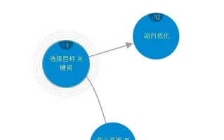 探索网站推广，百度联盟与谷歌联盟的双轨并行策略
