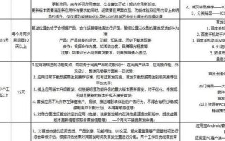 探索WAP广告联盟，移动互联时代的营销新蓝海
