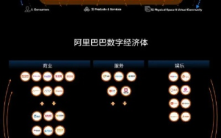 领印移动联盟，重塑数字时代商业版图的新引擎