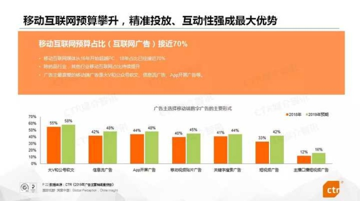 目前网络广告的最主要形式，探索A按钮广告、B标题广告、C聊天室广告的优劣与发展趋势