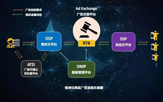 中易广告联盟系统32，点击背后的真相与策略优化