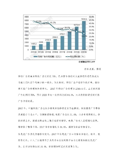 国内网络广告市场的竞争格局与趋势分析
