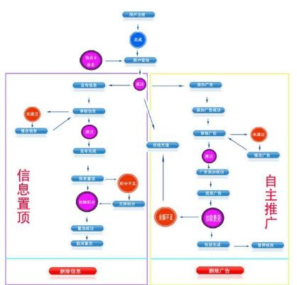 广告联盟的种类与运作模式解析