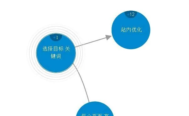 探索网站推广，百度联盟与谷歌联盟的双轨并行策略