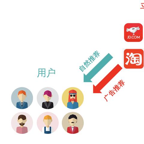 网络广告与传统广告的异同点及企业在两方面的实践策略