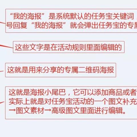 微宝云分销联盟推广，如何高效获取自己产品的链接