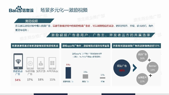 百度网络广告的收费类型解析
