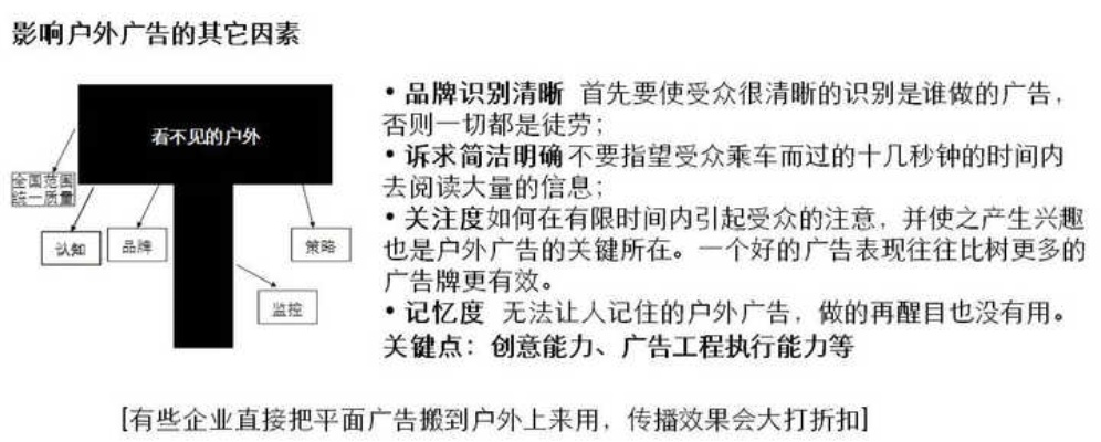 选择网络广告投放媒体时应评估的要素