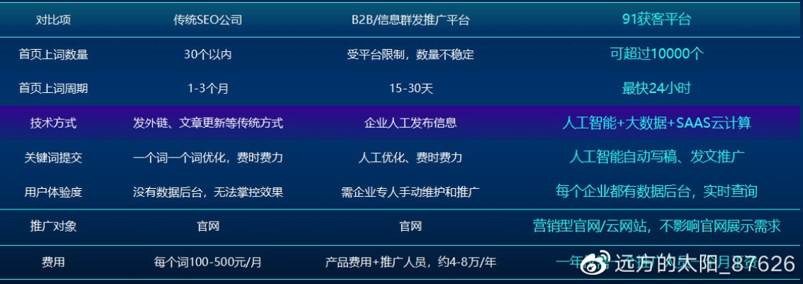 适合小网站主的广告联盟，二级域名下的优选平台