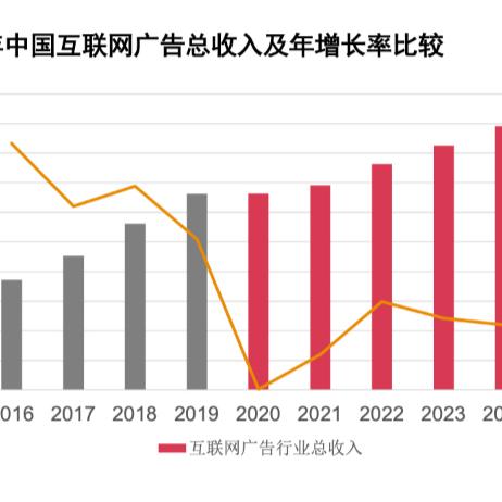网络广告销售，前景展望与策略优化