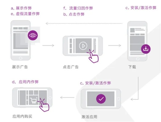 怎样在广告联盟中作弊，揭秘与警示