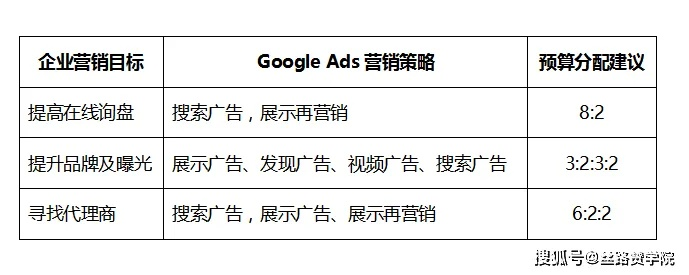 谷歌广告联盟，深度解析与常见问题解答