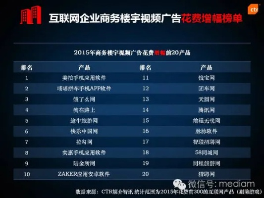 听说3搜广告联盟是网上口碑好的公司，想在3搜广告联盟上落户，谁知道？