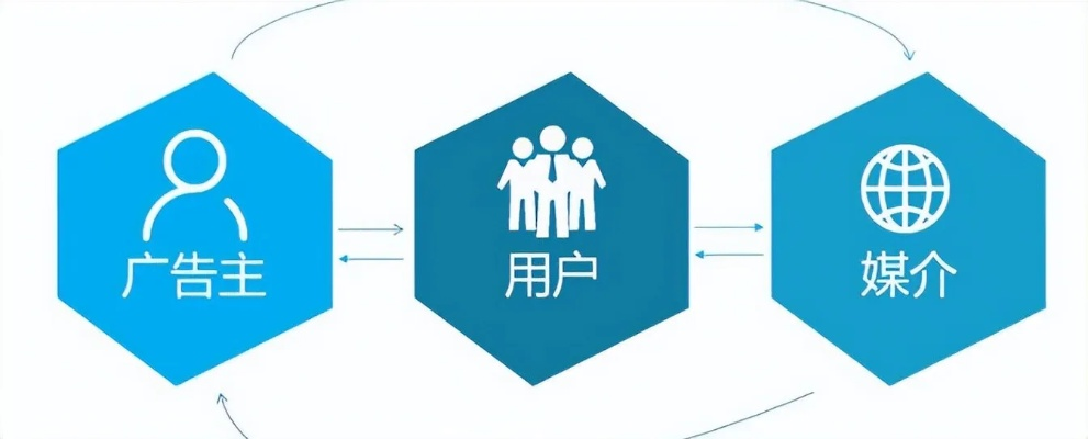 怎么建做广告联盟的网站，从零到一的全面指南