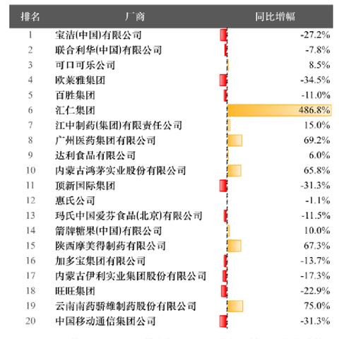 网络广告对传统媒体影响有多大？