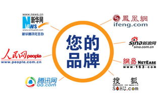 广告联盟，集合中小网络媒体资源，构建高效网络营销平台