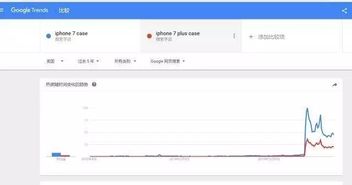 亚马逊联盟广告Widget，选择最佳工具提升广告效果
