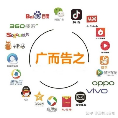 广告联盟哪家强？亿网联盟怎么样？做过的朋友来给点建议！