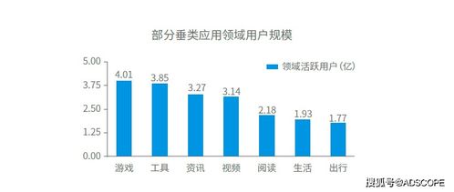 博客广告联盟策略，在博客大巴上实现盈利最大化