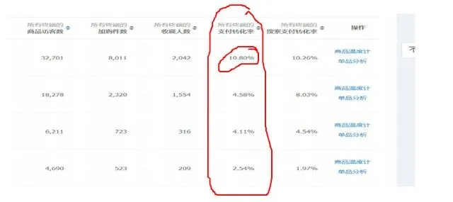 优化策略，在淘宝联盟中提升淘宝客对您的商品推广意愿