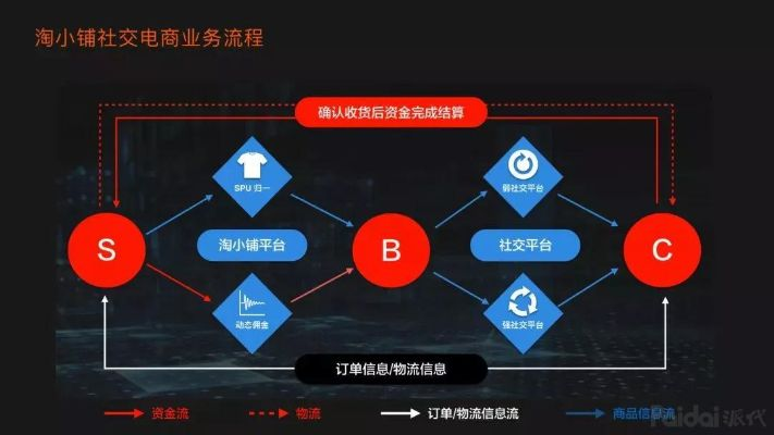 淘宝联盟推广全攻略，精准定位与高效执行