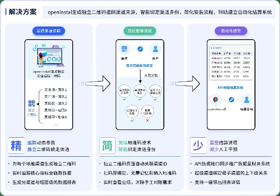 耀眼CPA广告联盟，解锁数字营销新纪元