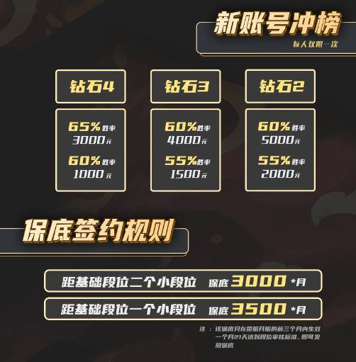 网赚新手需了解广告联盟的几种模式