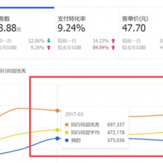 淘宝联盟实操指南，从零到一的全面解析