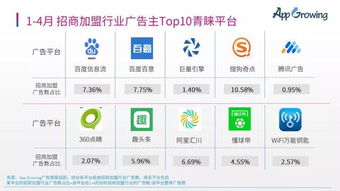 移动广告联盟哪个比较好？