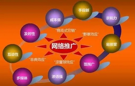 网络广告与流量之间的关系，深度解析与实战策略