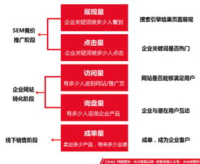 请问广告联盟的费用是如何计算的？