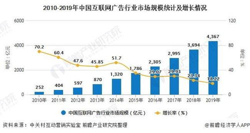 网络广告的特点优势及发展趋势分析