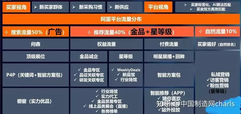 新版阿里妈妈淘宝联盟，深度解析组件推广策略