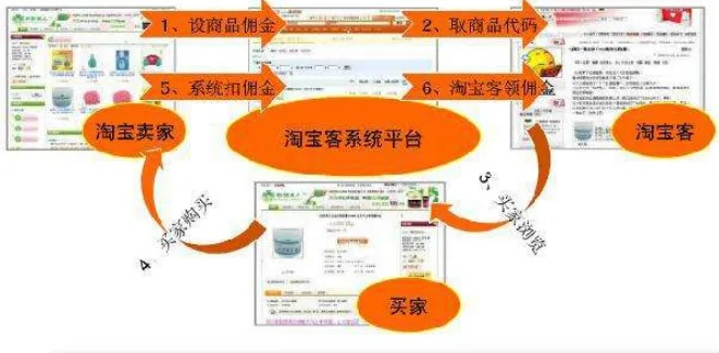 淘宝联盟如何发展下线，策略与实践