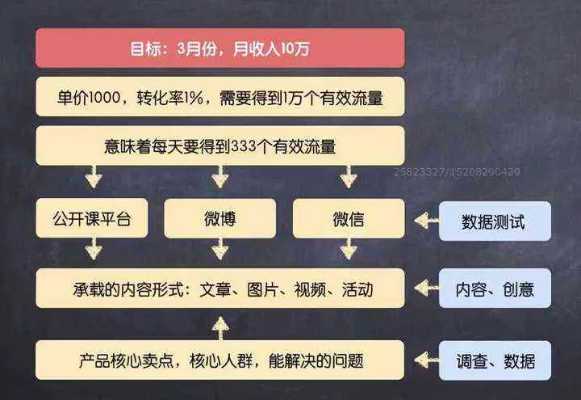 淘宝联盟引流60人方法，精准策略与实践指南