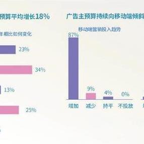 上海网络广告公司，塑造数字时代营销新生态