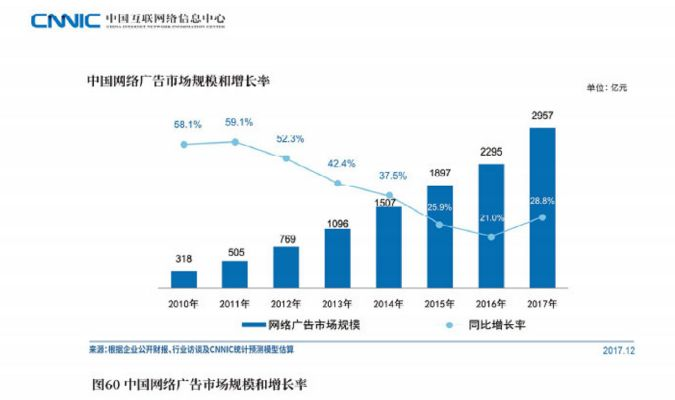 投放百度联盟的公益广告对网站的影响