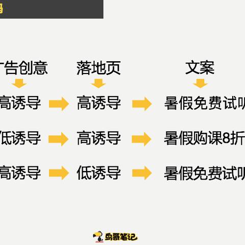 广告联盟CPA注册问题详解，从新手到高手的全方位指南