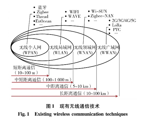 团成移动联盟，重塑未来通信的蓝图