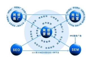 网络广告，定义、宣传方式及其影响力
