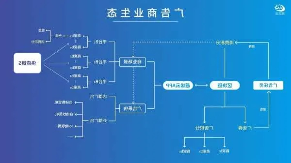在网站的后台如何添加广告联盟的广告代码