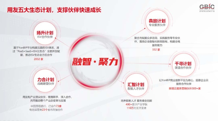 高创CPS联盟，探索创新合作模式与商业潜力