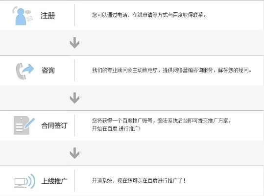 如何成功申请加入百度联盟广告，全面指南