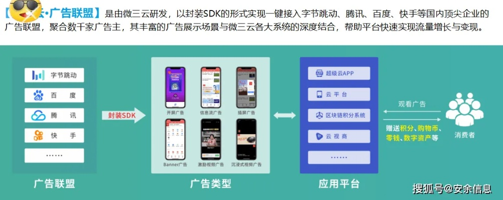 现在哪家广告联盟在移动互联网行业做得比较好