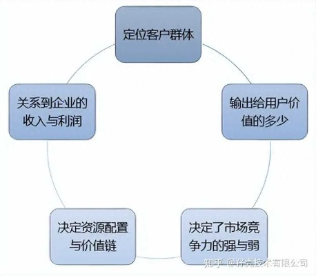 新型网络广告定价策略探讨